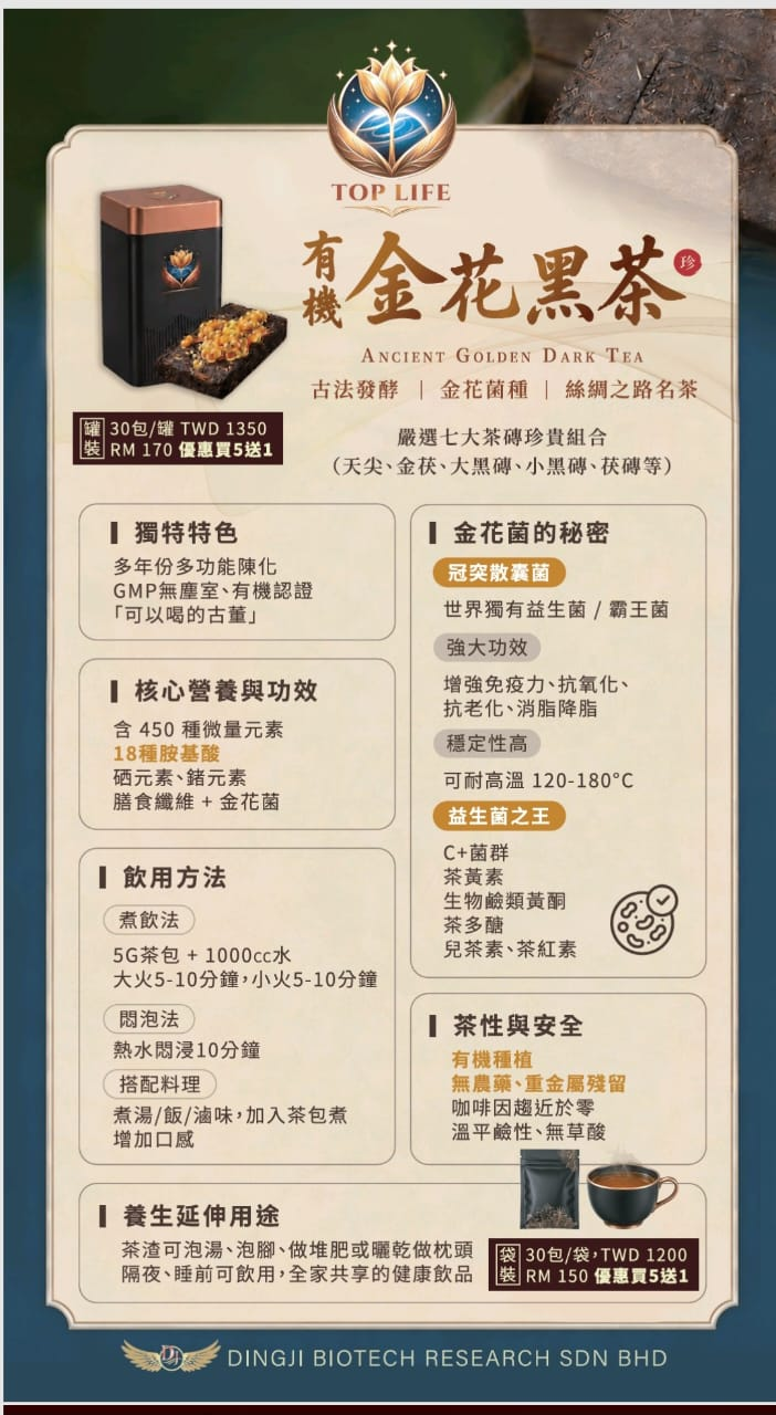 TOPLIFE 1188 茶品牌故事示范图